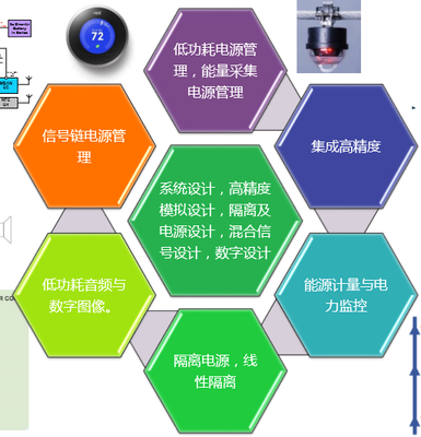 ADI中國研發中心戰略升級 技術開發歷程、核心方向與未來展望
